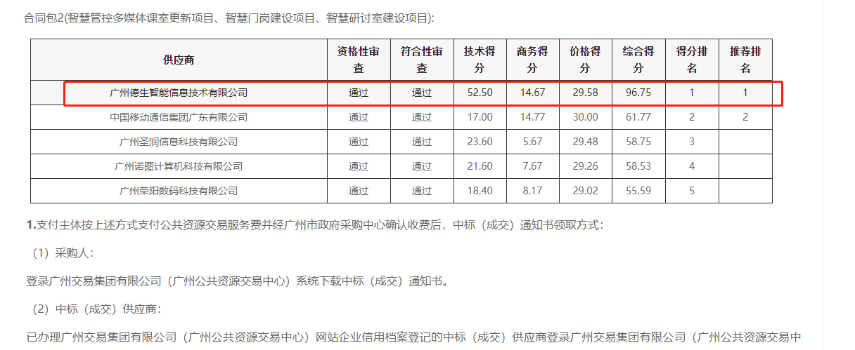 M币钱包官网喜提大标！ 智慧校园一卡通，助力广州市技师学院校园信息化建设